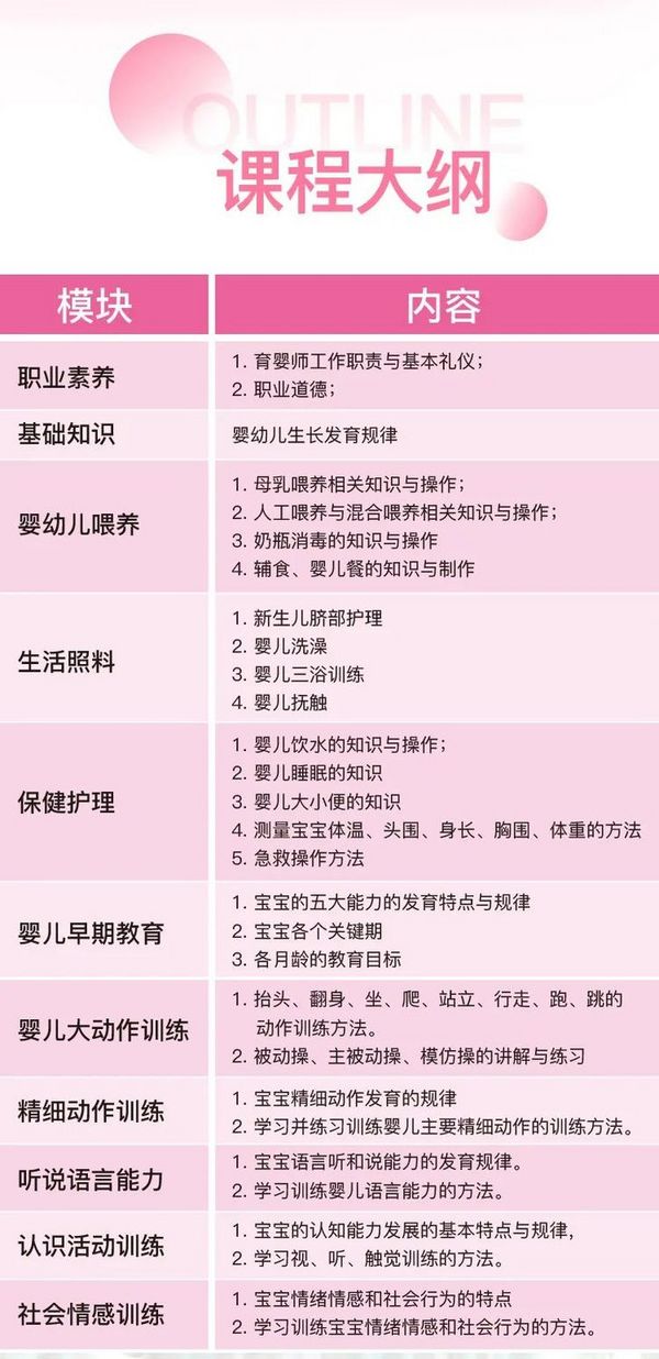 廣州育嬰師培訓考證領1000-2000元補貼！還能積分入戶廣州？