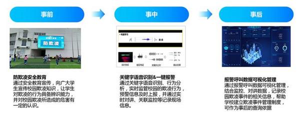itc保倫股份校園防欺凌解決方案助力學校防范和遏制各類安全事件發生！
