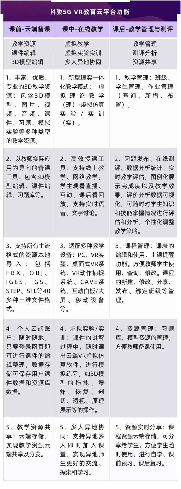 开拓5G VR教学未来！科骏打造低门槛、优质资源共建共享平台