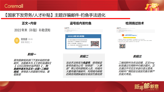 Coremail新春分享會：解讀Coremail產品新亮點、郵件安全新趨勢