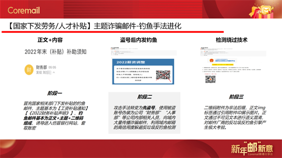 Coremail新春分享会：解读Coremail产品新亮点、邮件安全新趋势