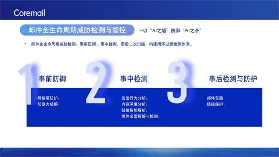数智引领，安全护航！Coremail亮相数字中国建设峰会
