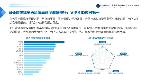 管清友報告：K12在線教育市場規模有望超三千億 VIPKID等頭部企業前景可期