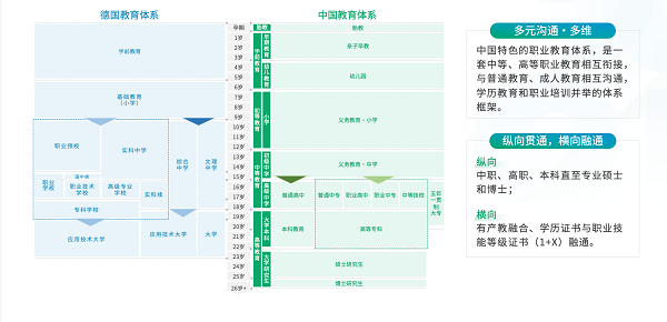 《2021新职业教育机构数字化经营模型》报告发布