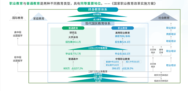 《2021新职业教育机构数字化经营模型》报告发布
