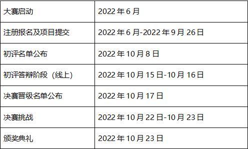 首屆華為云杯“少年開發者”人工智能大賽空中課堂全回顧