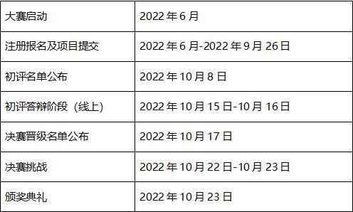 首届华为云杯“少年开发者”人工智能大赛空中课堂全回顾