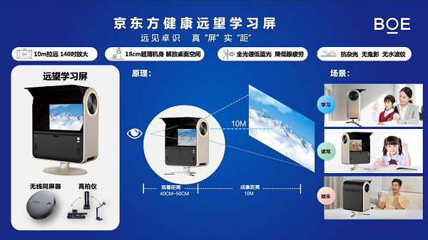 Bright China明眸中國近視防控大會重慶開展，京東方健康遠望學習屏重磅亮相