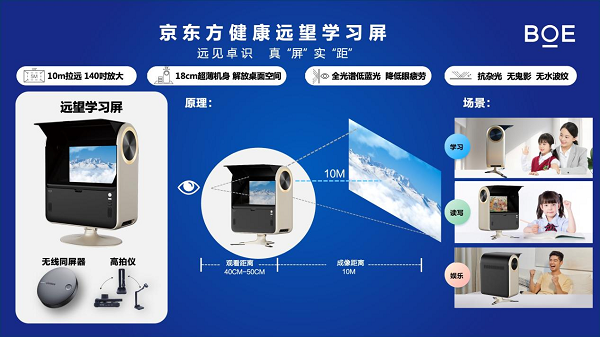 Bright China明眸中国近视防控大会重庆开展，京东方健康远望学习屏重磅亮相