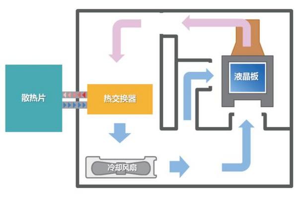 NEC投影机与西安石油大学共筑智慧校园