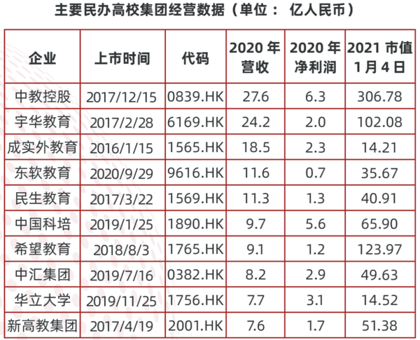 多鲸行研 | 2022 中国职业教育行业报告（上）