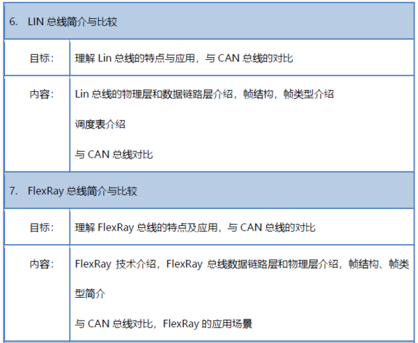上海1月16-17日邀请函|CAN总线技术