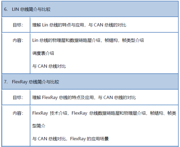 上海1月16-17日邀請函|CAN總線技術