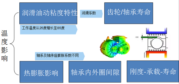 4月9日在線研討會|基于QC/T 1022-2015標準的新能源變速器耐久性仿真