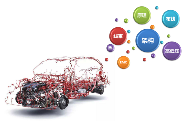 5月28日在線研討會|汽車電氣系統設計驗