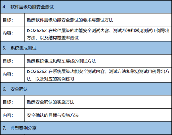 【2019年9月19-20日】基于ISO26262的功能安全测试技术邀请函