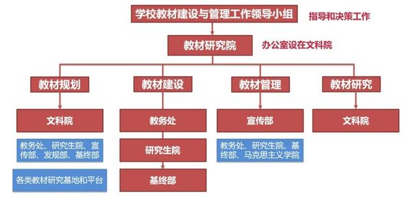 九件大事！华东师大本科育人年度盘点