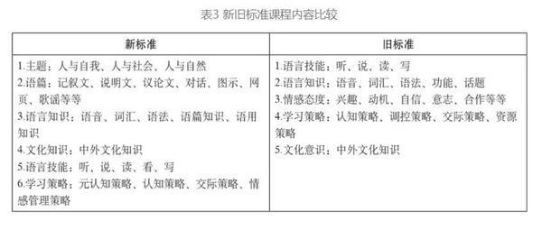 新教材來了！掌握這些秘訣，讓學習事半功倍！