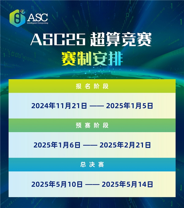 2025 ASC世界大學生超算競賽全球報名正式啟動