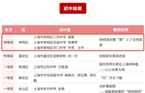 希沃選送跨學科課例斬獲多項教育部大獎