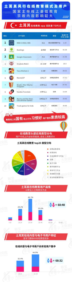 觸寶大數據報告:海外在線教育流量激增,工具內容皆有機遇