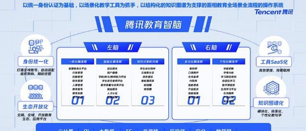 譯泰與騰訊研發教育智腦 助力教育評價改革
