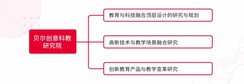 十年磨一课,贝尔科教打造线上线下融合STEAM教育矩阵