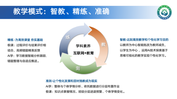 福建全省首創“三區”聯動教育盛會落幕 極課大數據助力精準教學
