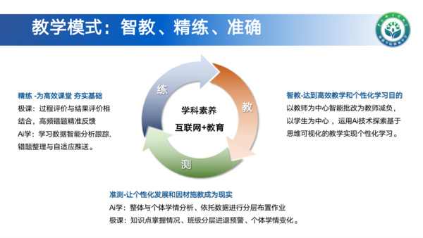 福建全省首创“三区”联动教育盛会落幕 极课大数据助力精准教学