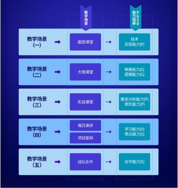 汇众教育“注定不凡17周年暨V10.0新产品发布会”带来职业教育行业新突破