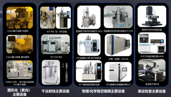 MEMS代工|光刻電鍍刻蝕鍍膜電子束直寫
