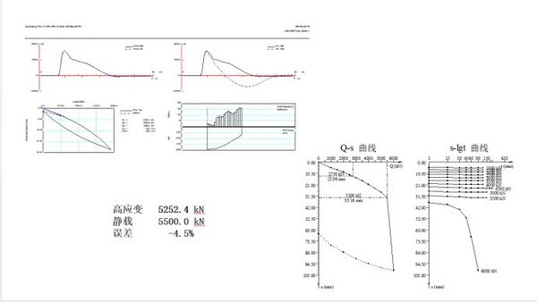 常用的樁基檢測方法