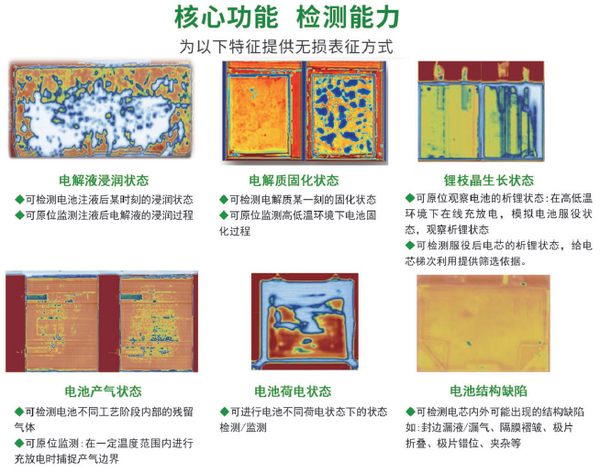 万龙电池超声波检测跟着院士团队走进央视-非凡的跨越 我国锂电池产业异军突起的背后
