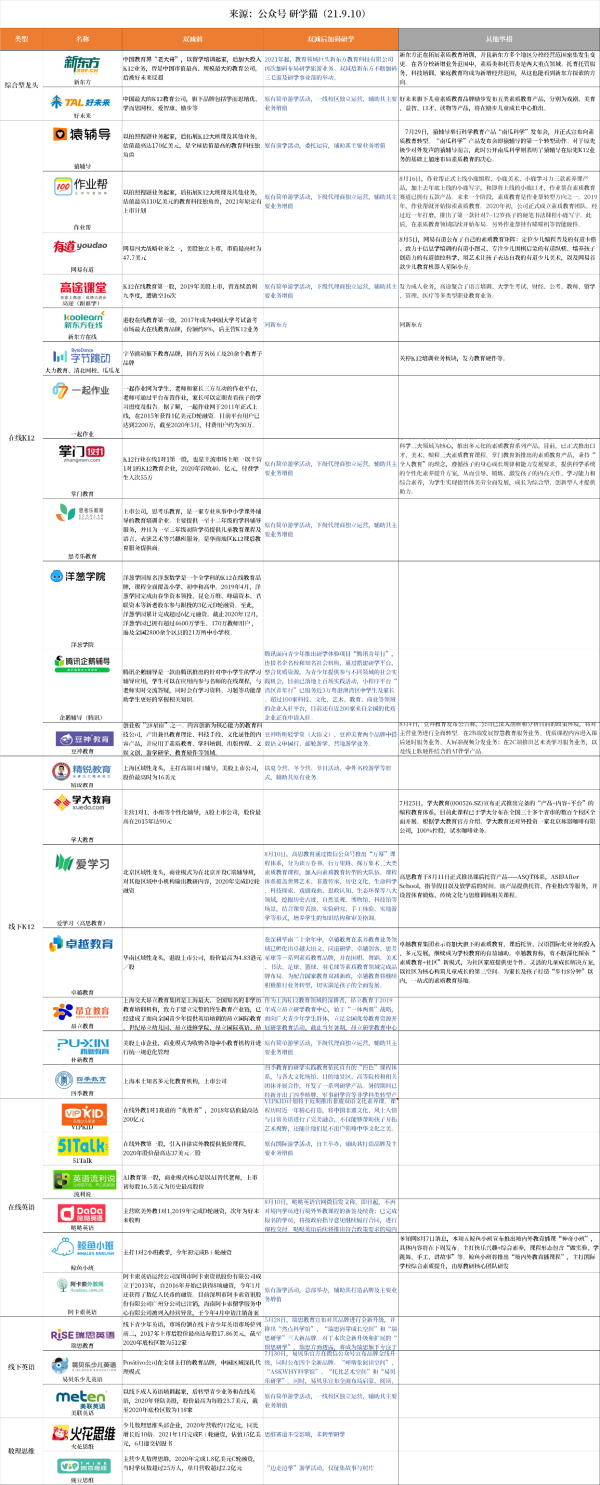 親子貓CEO魏巴德：2022研學旅行的“不火”與“要火“