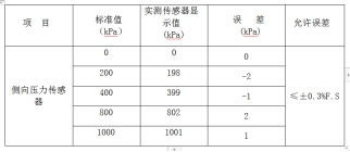 智能应力应变控制K0试验仪应用