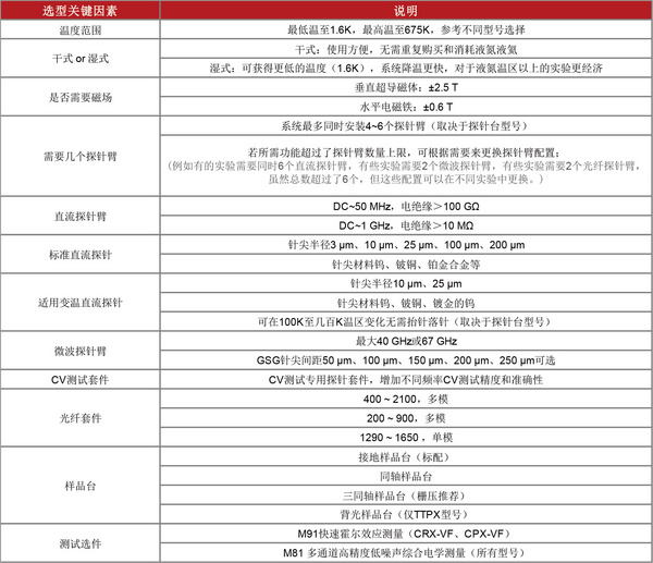 Lake Shore低温探针台选型指南！从先进技术到全新应用全方位解析