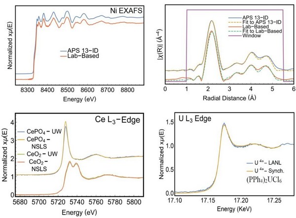 前沿丨看新一代实验室台式XAFS谱仪如何在众多领域大放异彩！