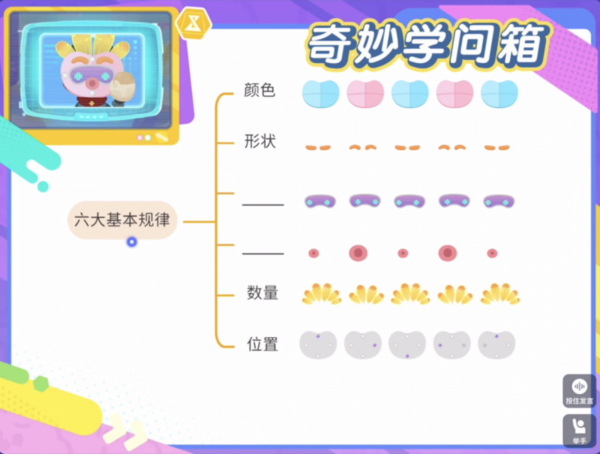 聚焦新課標下學習方式轉變 樂讀新一年級20人在線小班為家長分憂