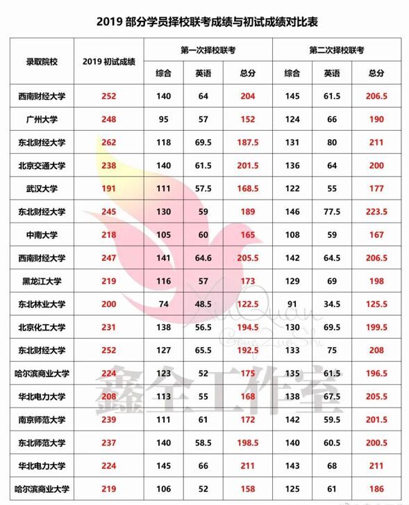 考研：你可能真的不適合二戰！