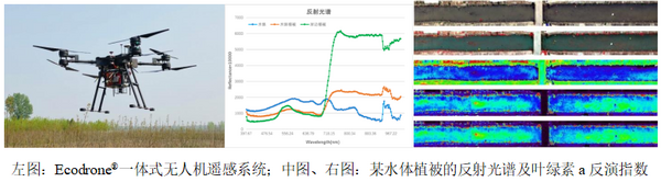 易科泰应邀参加第二十二届中国生态学大会