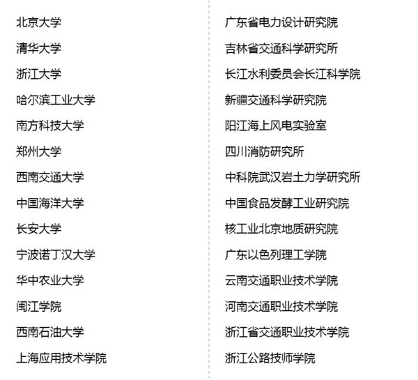 重磅来袭！国家贴息科学仪器申购，欧美大地推出系列解决方案