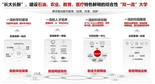 高速、极简、节能、可视：长江大学携手华为重塑“数智校园”