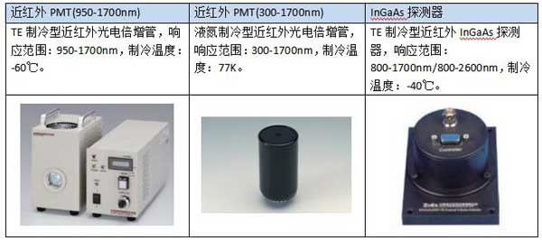 荧光光谱仪在稀土上转化发光材料测试方向的应用