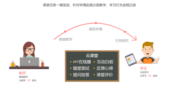 101教育入駐湖北省教育廳官方網絡教學第二批贊助名單 宅家學放心之選