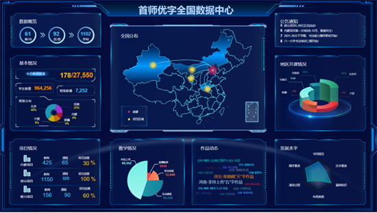 腾讯教育联合首师大“双优云桥”助力内蒙古自治区2000名教师提升国家通用语言文字的教育教学水平