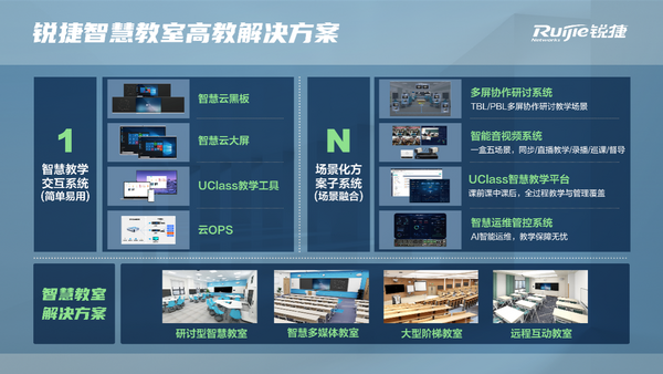 锐捷网络高教“1+N”智慧教室解决方案重磅发布