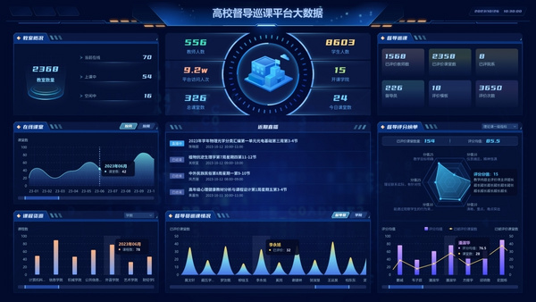 奧威亞數字化巡課評課，助力高校本科教育教學評估開展！