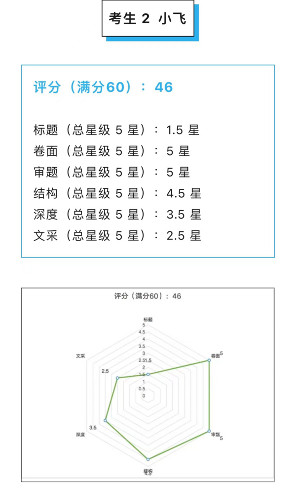 科大訊飛AI學習機與訊飛星火 憑實力刷屏2024年高考季