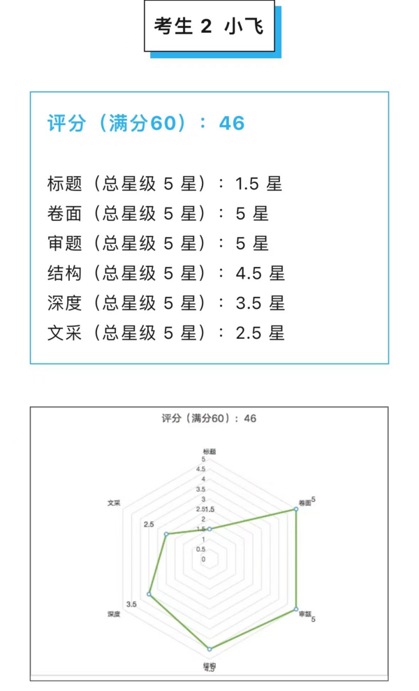 科大讯飞AI学习机与讯飞星火 凭实力刷屏2024年高考季