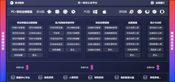 強智科技創新創業訓練管理平臺，一站式全生命周期大創項目管理